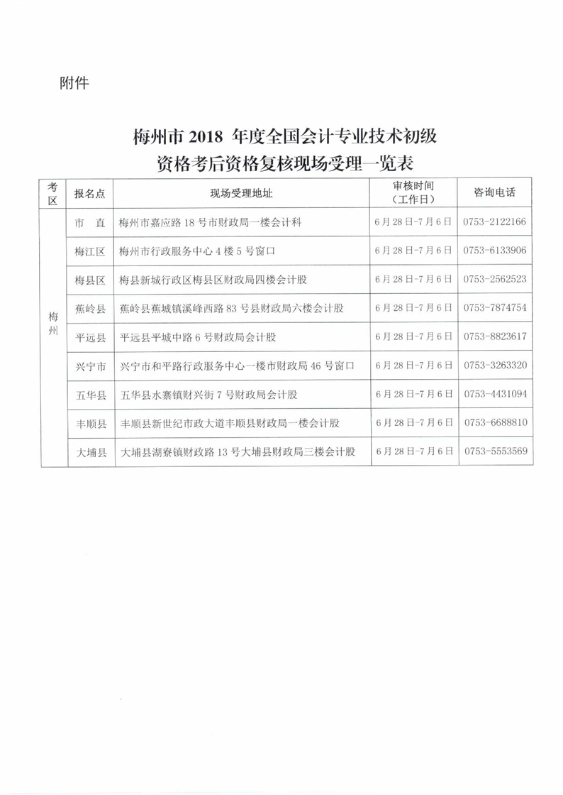 2018廣東梅州初級會計(jì)職稱資格審核：6月28日-7月6日