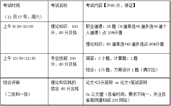 233網校2018下半年人力資源管理師學習計劃