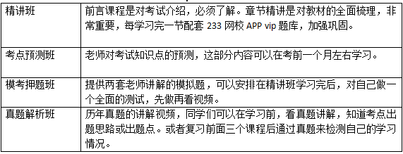 233網校2018下半年人力資源管理師學習計劃