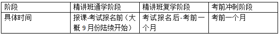 233網校2018下半年人力資源管理師學習計劃