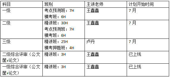 233網校2018下半年人力資源管理師學習計劃