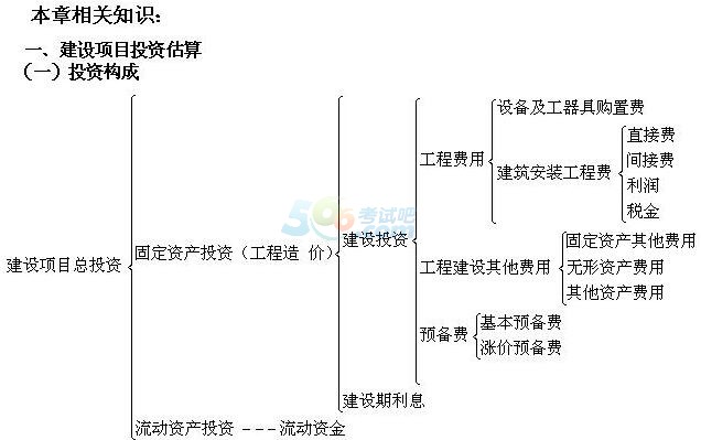 2018年造價工程師《案例分析》考點精講:建設項目財務評價