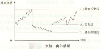 2018年財務管理常見考點公式:第七章 營運資金管理