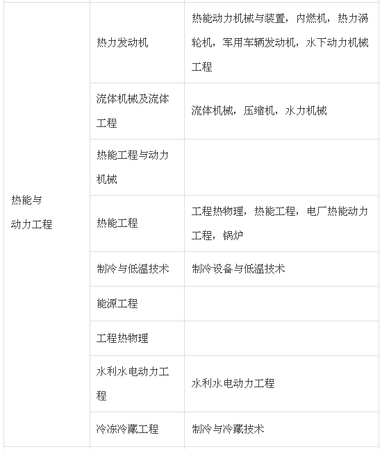 制冷與空調專業可以報造價工程師考試嗎？