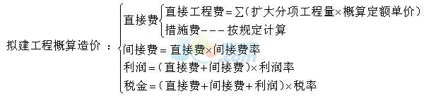 2018年造價工程師《案例分析》考點精講:建設工程計量與計價