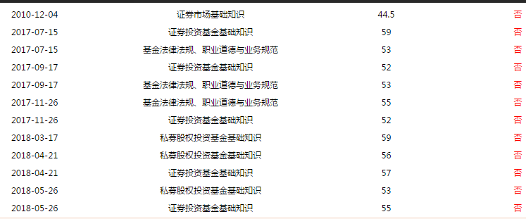基金從業資格考試成績
