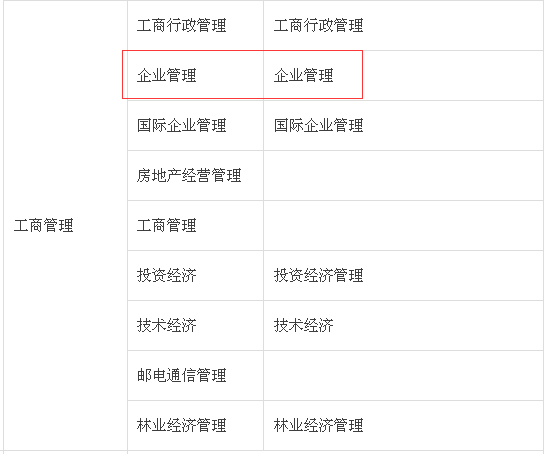 企業管理可以報考造價工程師嗎？