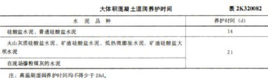2019二級建造師市政專業16個養護時間考點歸納