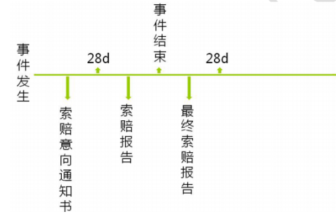 2019二級建造師市政專業16個養護時間考點歸納