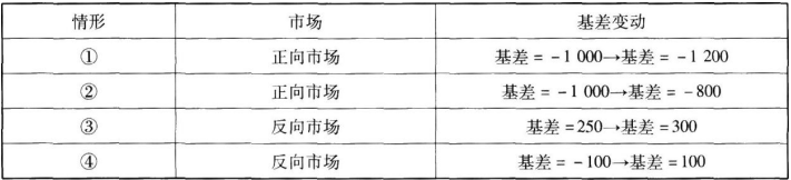 2018年期貨從業(yè)《基礎(chǔ)知識》每日一練習題(7.27)