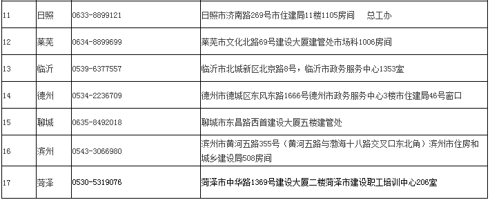 山東省17市二級建造師主管部門地址和電話