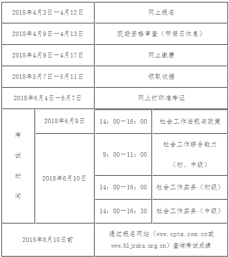 2018年黑龍江社會(huì)工作者考試成績8月10日前公布