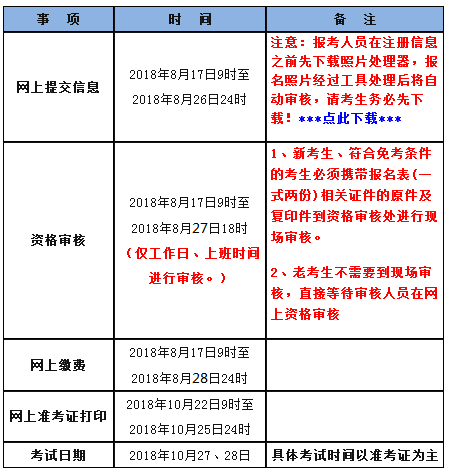 2018年青海一級造價工程師考試報名時間為8月7日至26日