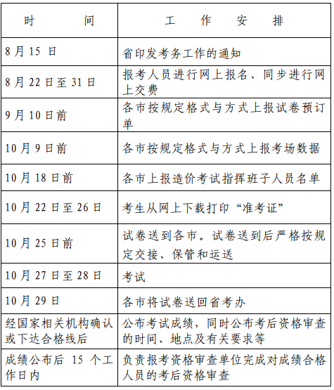 2018年浙江一級造價工程師職業資格考試考務工作通知
