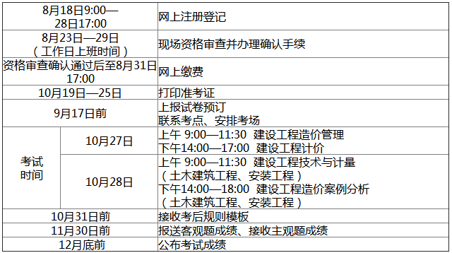 2018年江西一級造價工程師職業(yè)資格考試考務(wù)工作通知