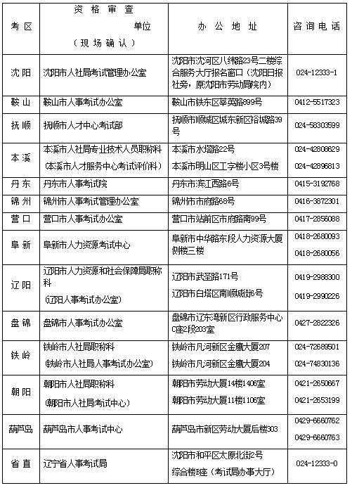 2018年遼寧一級造價工程師考試報名時間為8月21日至9月4日