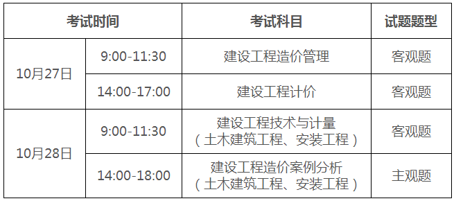 2018廣東一級(jí)造價(jià)工程師考試報(bào)名時(shí)間