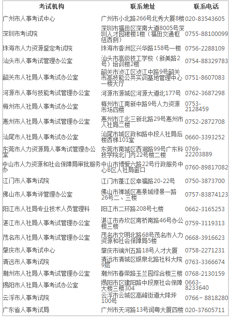 2018廣東一級(jí)造價(jià)工程師考試報(bào)名時(shí)間