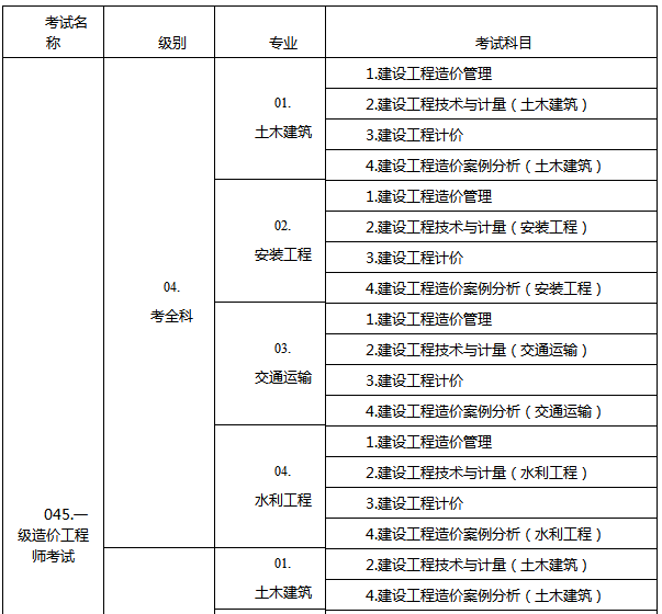 2018年重慶一級(jí)造價(jià)工程師考試報(bào)名時(shí)間8月23日至9月3日