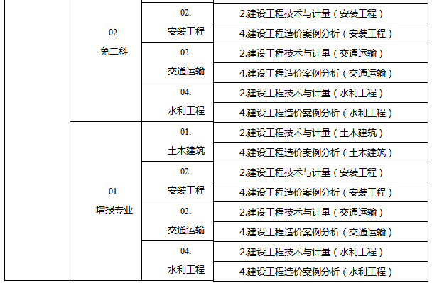 2018年重慶一級(jí)造價(jià)工程師考試報(bào)名時(shí)間8月23日至9月3日