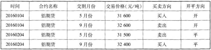 2018年期貨從業《基礎知識》每日一練習題