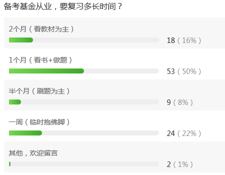 基金從業(yè)資格考試復(fù)習一般需要多少時間？
