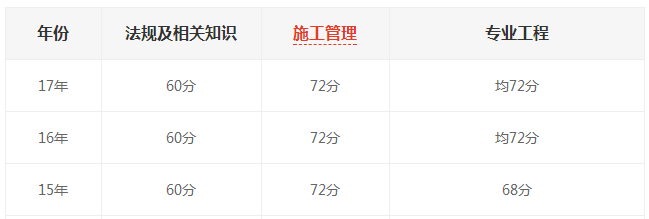 福建開放外省二級(jí)建造師證書入閩注冊(cè)申請(qǐng)，惹考生爭議