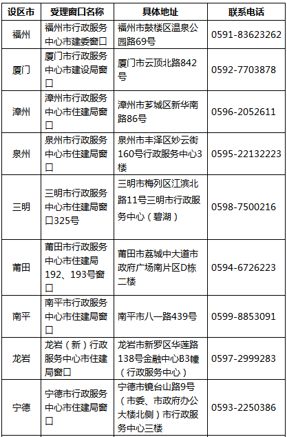 福建省二級建造師執業資格注冊流程及指南
