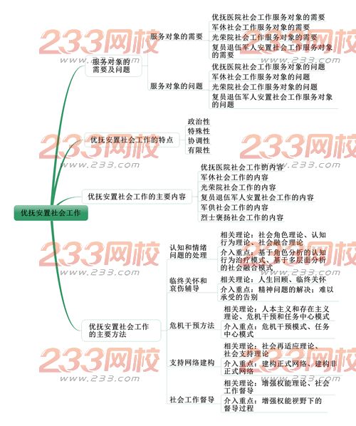 社會工作者《中級社會工作實務》考情分析：第九章