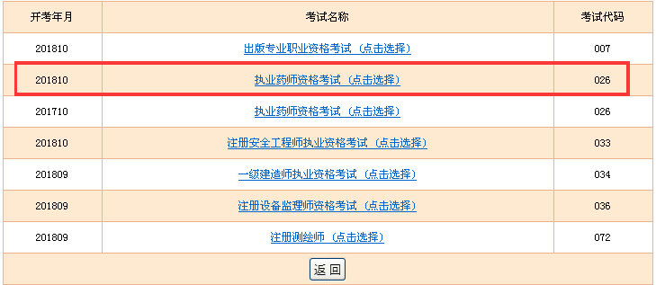 中國人事考試網2018年執業藥師考試準考證打印入口已公布