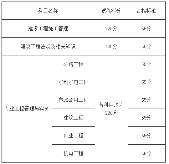 2018年廣西二級建造師考試合格分數線9.17公布