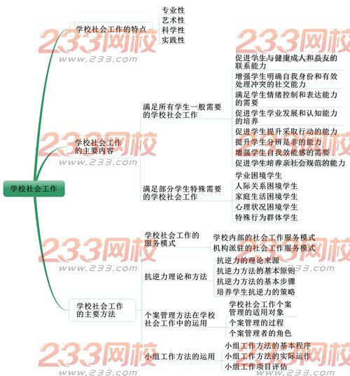社會工作者《中級社會工作實務》考情分析：第十二章