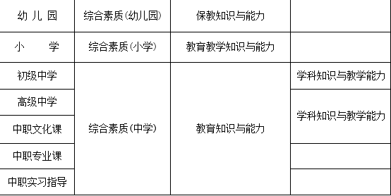 教師資格證考試科目.png