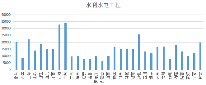 2018各省二級建造師水利水電工程專業初始掛證價格