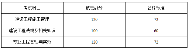2018年河南二級建造師考試合格分?jǐn)?shù)線9.29公布
