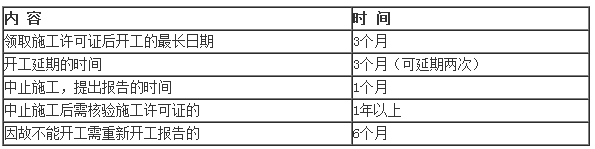 2019二建法規時間考點突破：施工許可證的有效期(配習題)