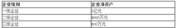 2019二建法規時間考點突破：施工企業資質證書(配習題)