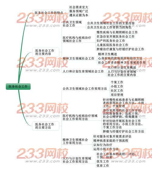 社會工作者《中級社會工作實務》考情分析：第十四章