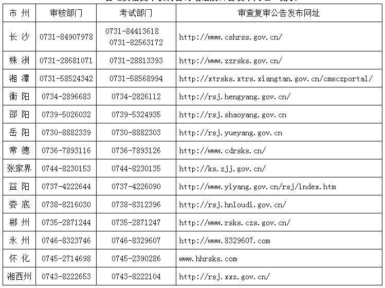 2018湘潭二級建造師資格復(fù)審時間10月31日至11月2日