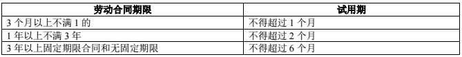 2019二建法規(guī)考點(diǎn)突破：勞動(dòng)合同的履行、變更、解除和終止
