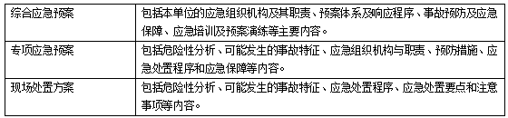 施工生產安全事故應急救援預案