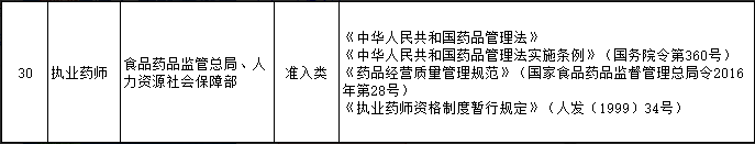 執(zhí)業(yè)藥師資格