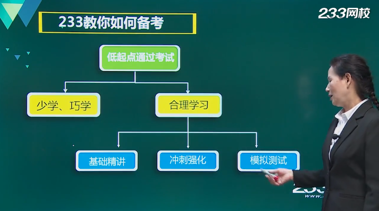 執業藥師學習計劃