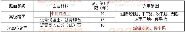 2019二建市政工程考點(diǎn)突破：城鎮(zhèn)道路工程結(jié)構(gòu)
