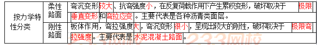 2019二建市政工程考點(diǎn)突破：城鎮(zhèn)道路工程結(jié)構(gòu)