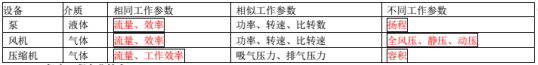2019二級(jí)建造師機(jī)電重點(diǎn)突破：機(jī)電工程常用工程設(shè)備