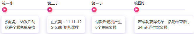 雙十一課程嗨購驚喜連連：1元搶紅包、全額免單名額……