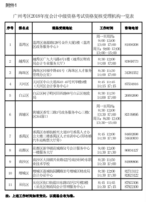 廣州考區2018年度會計職稱中級資格考后資格復核通知