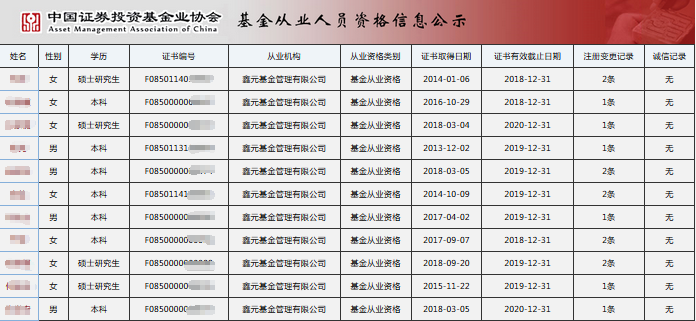 基金從業(yè)資格證書編號查詢流程