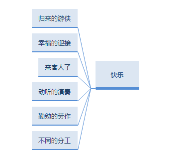 蟲草的村落板書.png